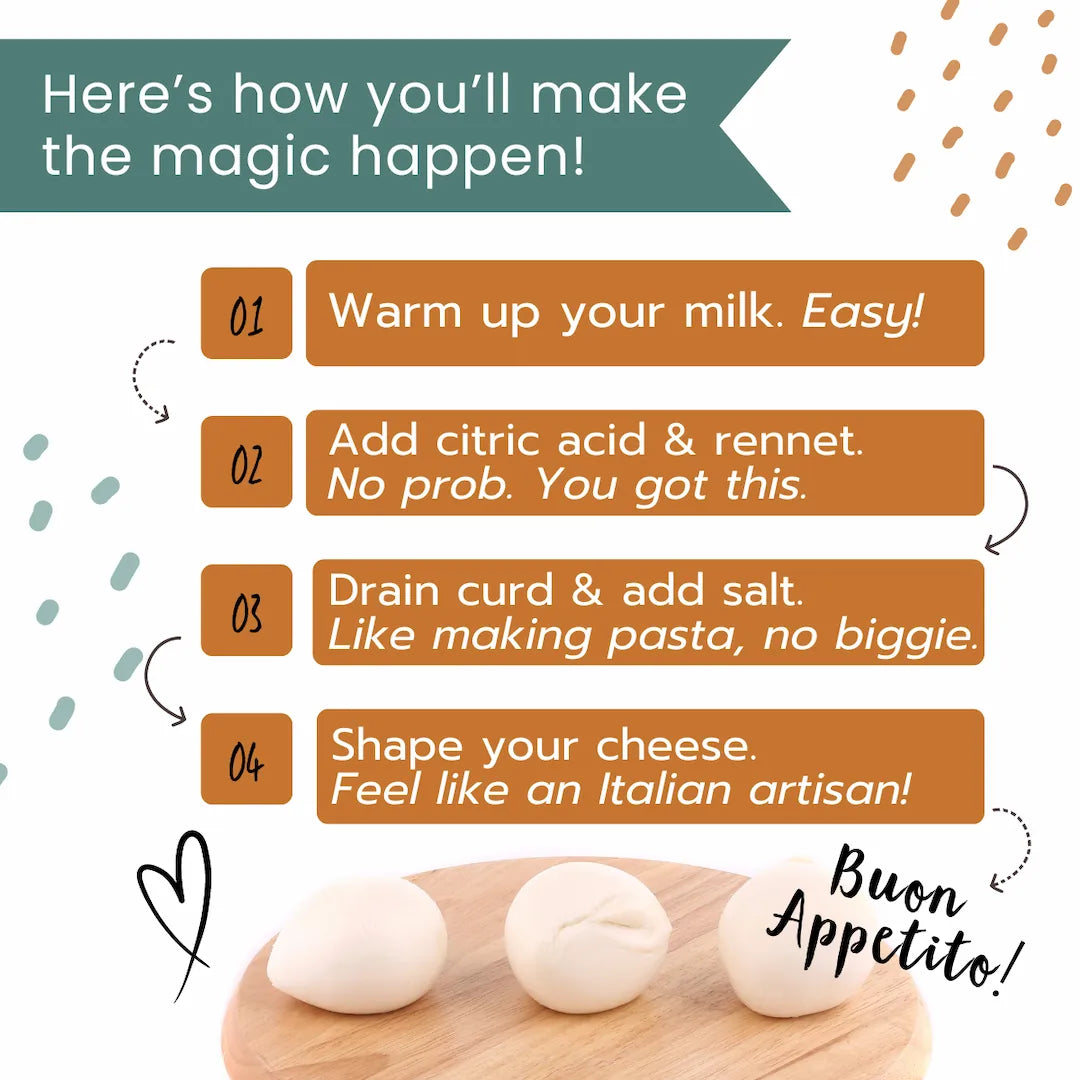 Step-by-step guide to making cheese with text and images of cheese on a cutting board.
