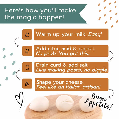 Step-by-step guide to making cheese with text and images of cheese on a cutting board.